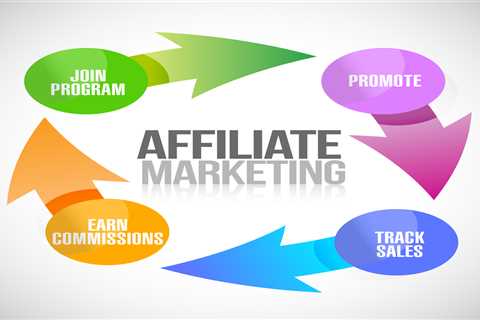 Wayfair Affiliate Marketing - Why Is It A Great Way To Earn Commissions?