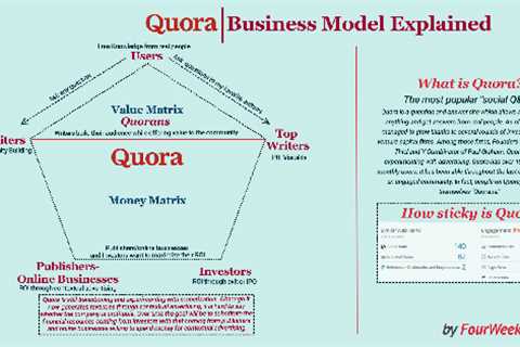How to Make Money on Quora - 3 Ways to Get More Exposure