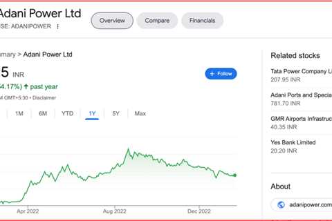 Fiverr Surprise Today — Stock Jumped 13.4% In 3 Days | by Mani Pathak | Jan, 2023