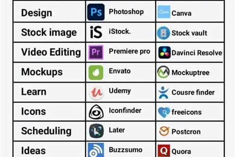 9 Types of Backlinks You Need