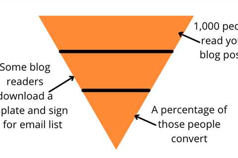 Using Content Marketing Funnels