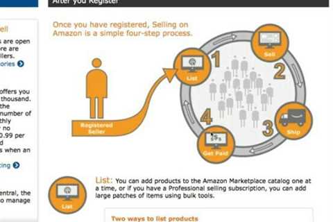 Amazon FBA - How it Works