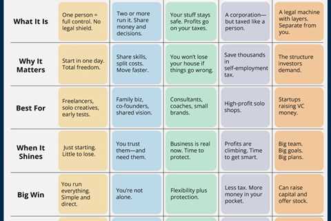 Pin by D K on Best advice in 2025 | Useful life hacks, Business structure, Business planning